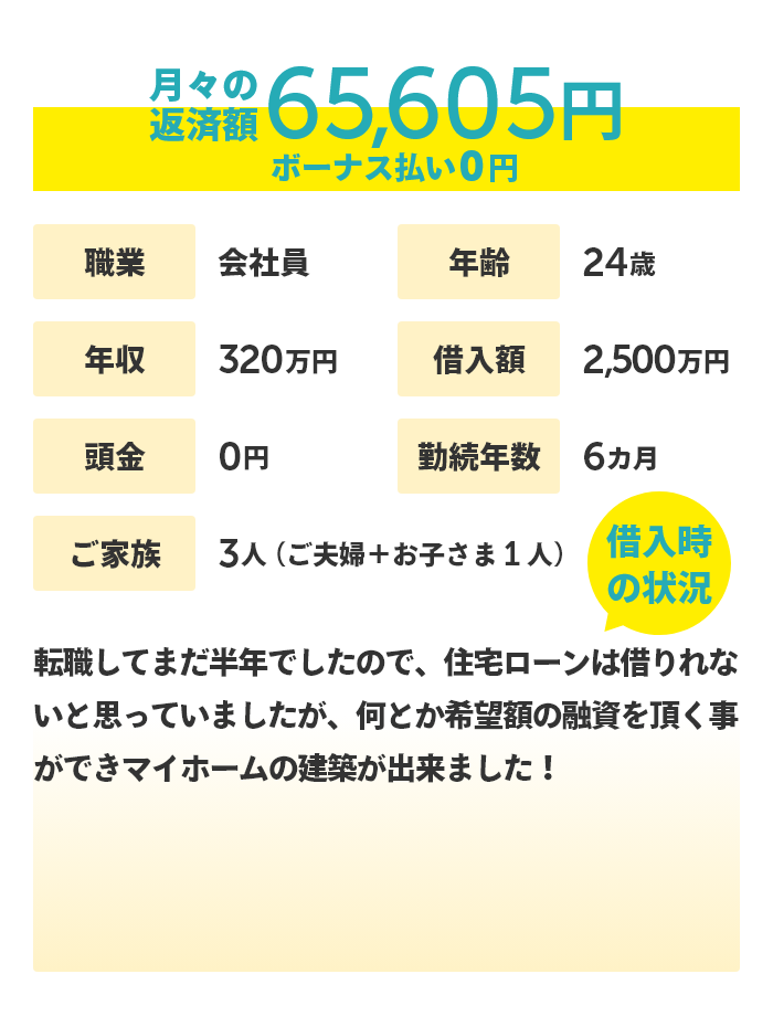 24歳 会社員の方のケース 月々の返済額 65,605円