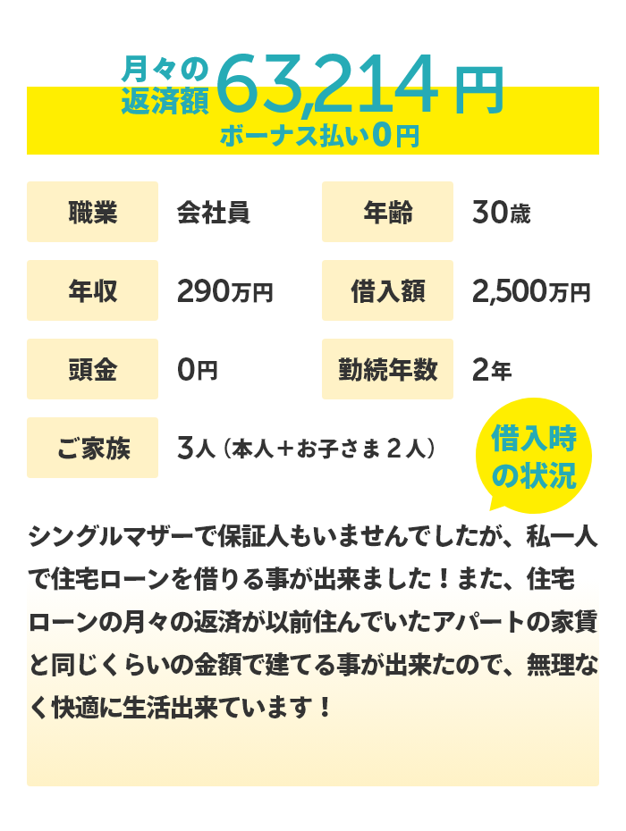 30歳 会社員の方のケース 月々の返済額 63,214円