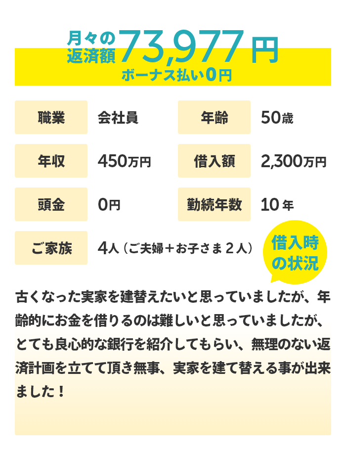 50歳 会社員の方のケース 月々の返済額 73,977円