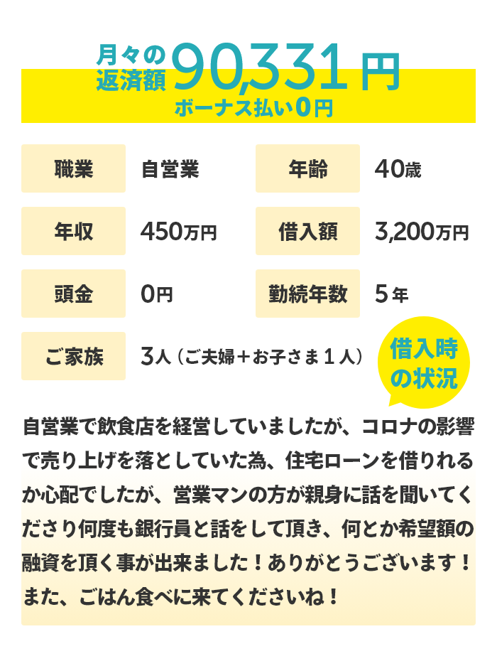 40歳 自営業の方のケース 月々の返済額 90,331円