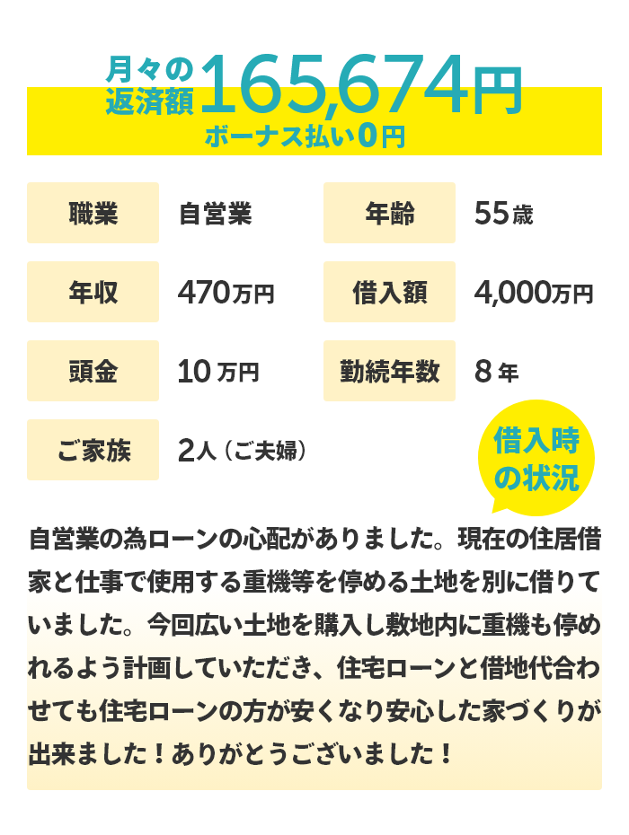 55歳 自営業の方のケース 月々の返済額 165,674円
