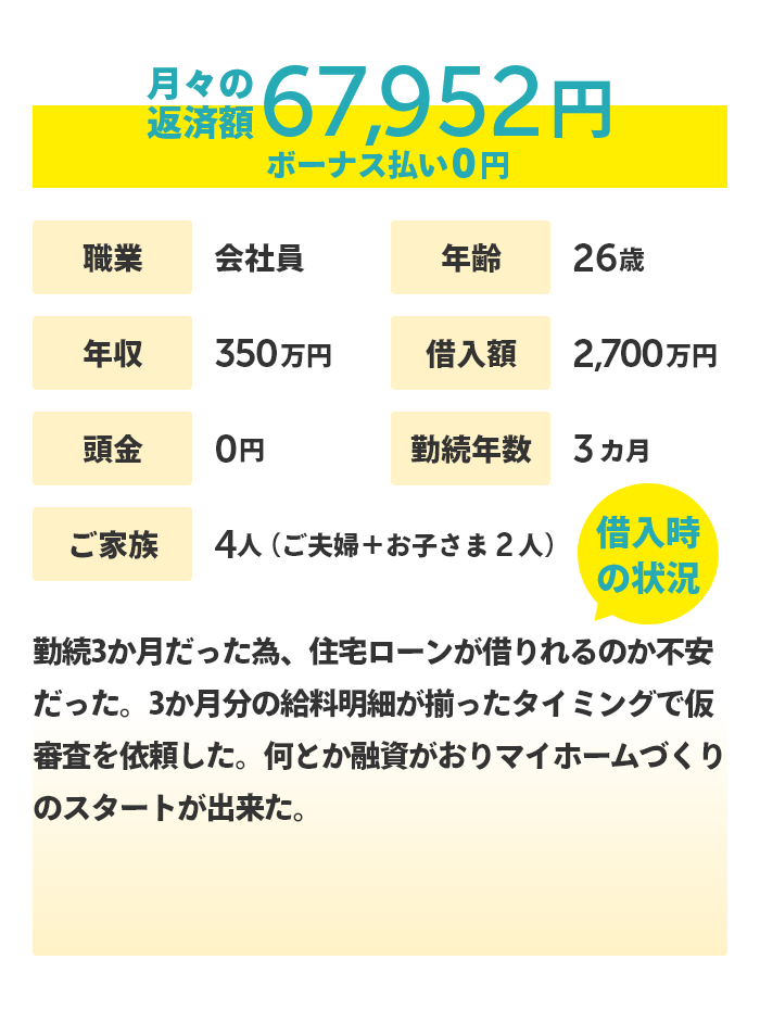 26歳 会社員の方のケース 月々の返済額 67,952円