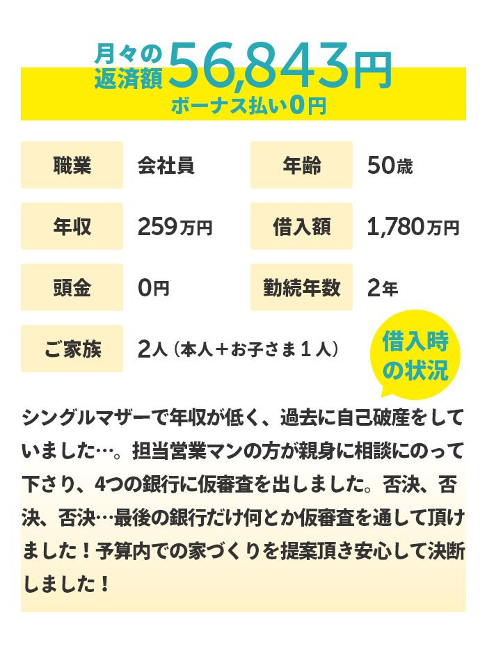 50歳 会社員の方のケース 月々の返済額 56,843円