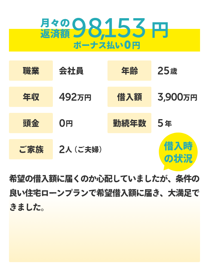 25歳 会社員の方のケース 月々の返済額 98,153円