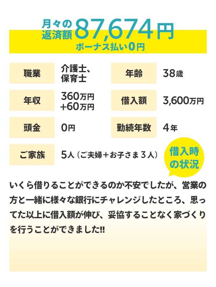 38歳 介護士・保育士の方のケース 月々の返済額 87,674円