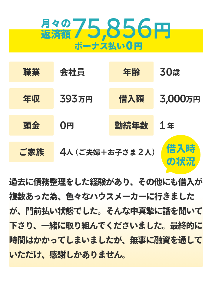 30歳 会社員の方のケース 月々の返済額 75,856円