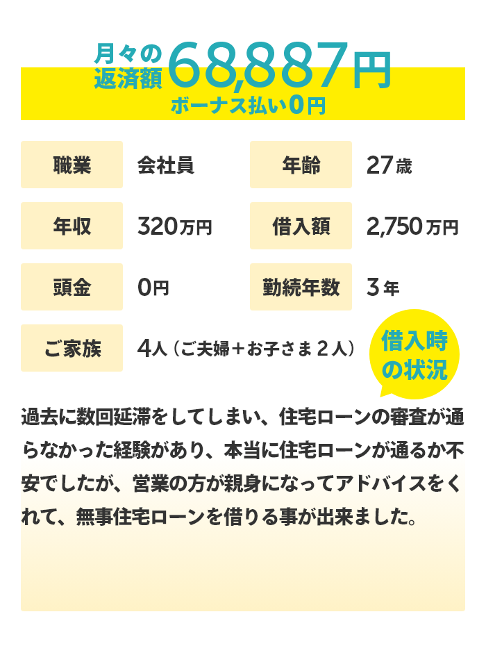 27歳 会社員の方のケース 月々の返済額 68,887円