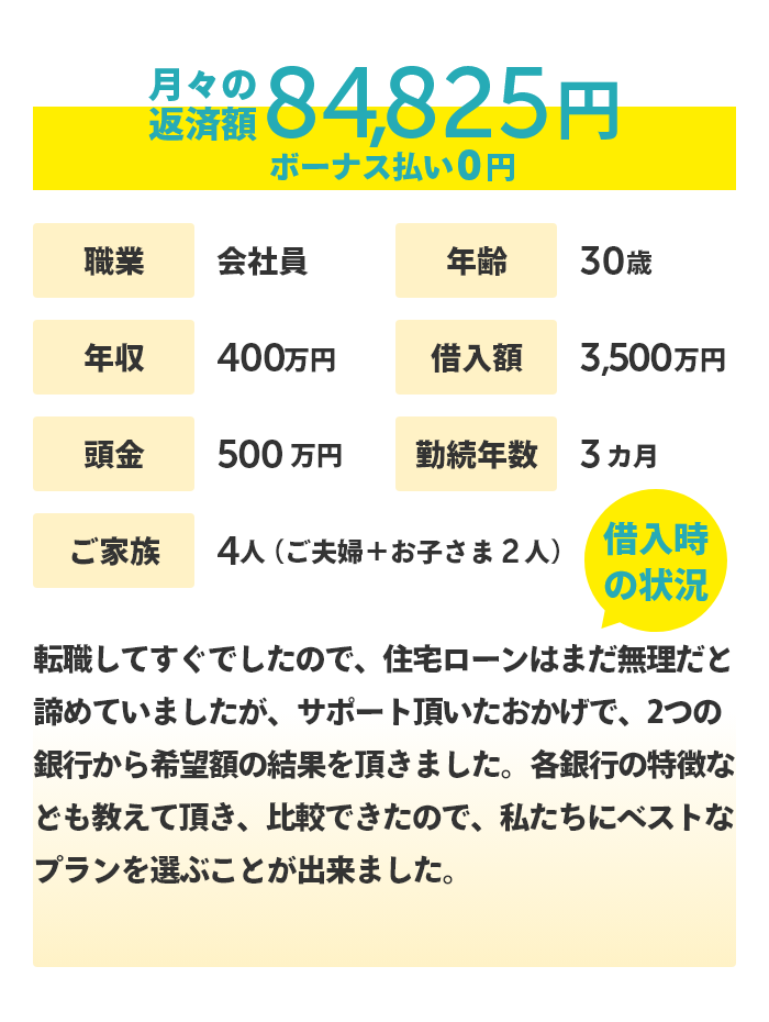30歳 会社員の方のケース 月々の返済額 84,825円
