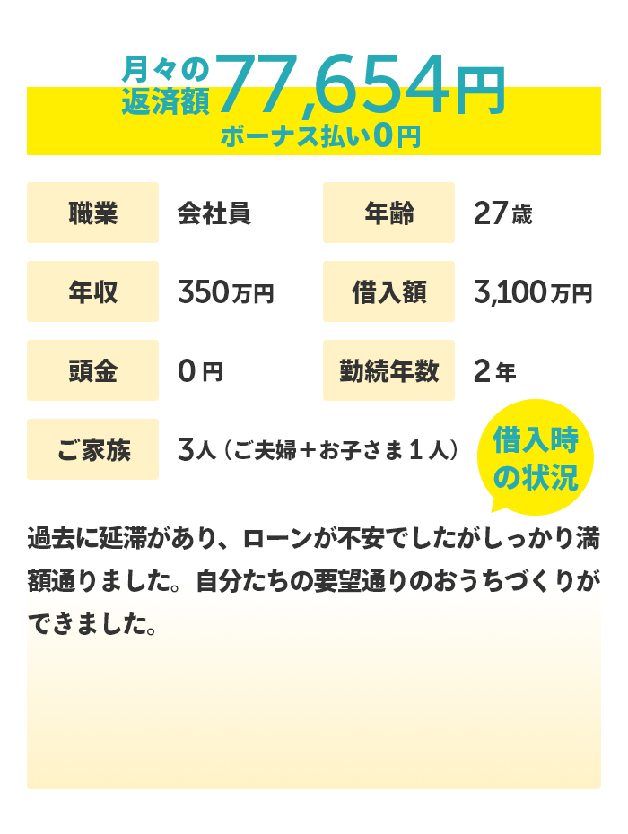 27歳 会社員の方のケース 月々の返済額 77,654円