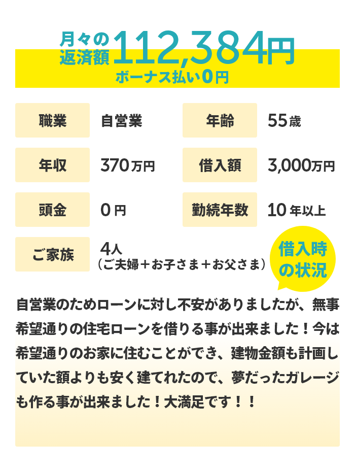 55歳 自営業の方のケース 月々の返済額 112,384円