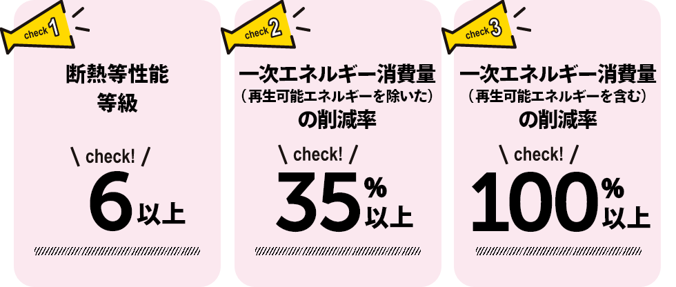 ポイント1 耐熱等性能等級 6以上　ポイント2 一次エネルギー消費量（再生可能エネルギーを除いた）の削減率 35%以上　ポイント3 一次エネルギー消費量（再生可能エネルギーを含む）の削減率 100%以上