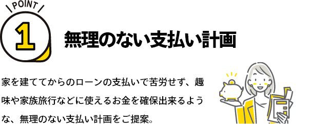 ポイント1　無理のない支払い計画　家を建ててからのローンの支払いで苦労せず、趣味や家族旅行などに使えるお金を確保出来るような、無理のない支払い計画をご提案。