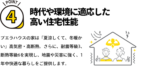 ポイント4　時代や環境に適応した高い住宅性能 ブエラハウスの家は「夏涼しくて、冬暖かい」高気密・高断熱。さらに、耐震等級3、断熱等級6を実現し、地震や災害に強く、1年中快適な暮らしをご提供します。